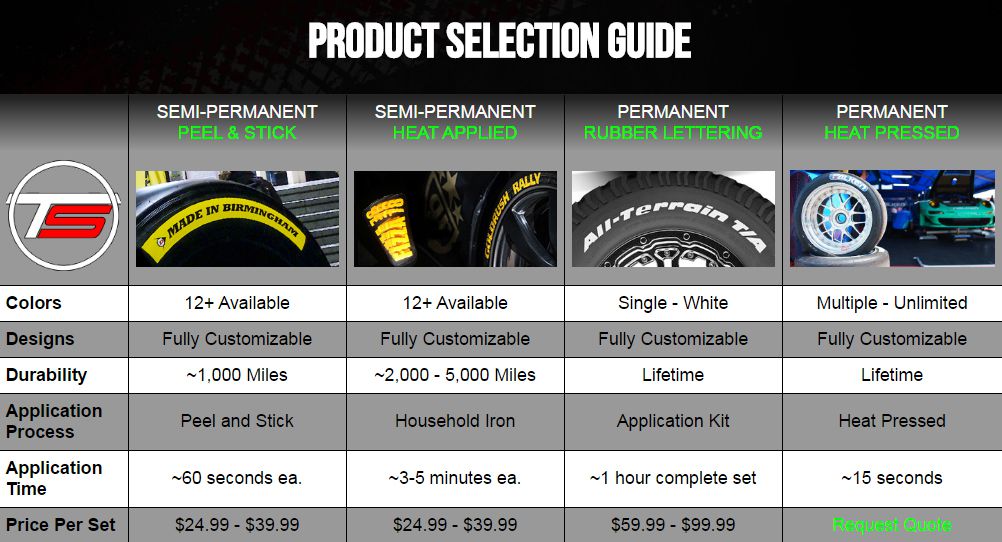 Tire Letter Chart